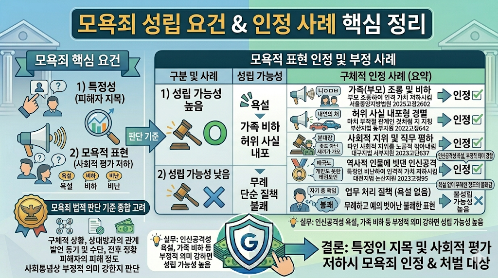 모욕죄 성립요건 인정 사례 정리