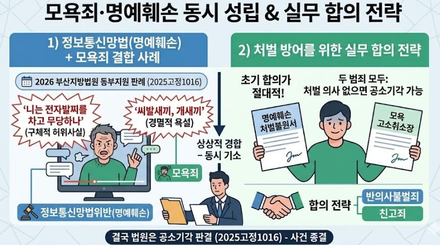 모욕죄 명예훼손 동시 성립 여부